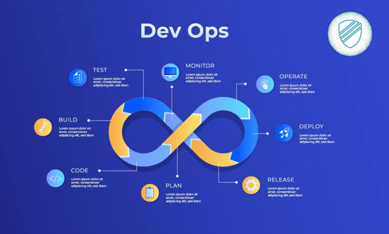DevOps چیست؟ بررسی مفاهیم اصلی، تفاوت با Agile و Waterfall + ابزارهای کلیدی