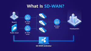 SD-WAN چیست ؟ | مزایا + نحوه کارکرد