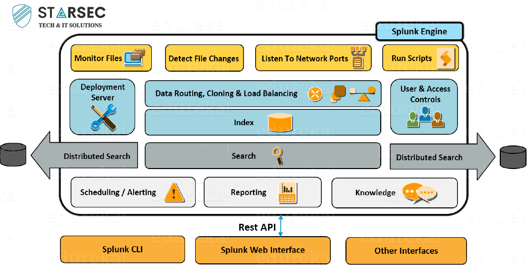 معماری splunk 