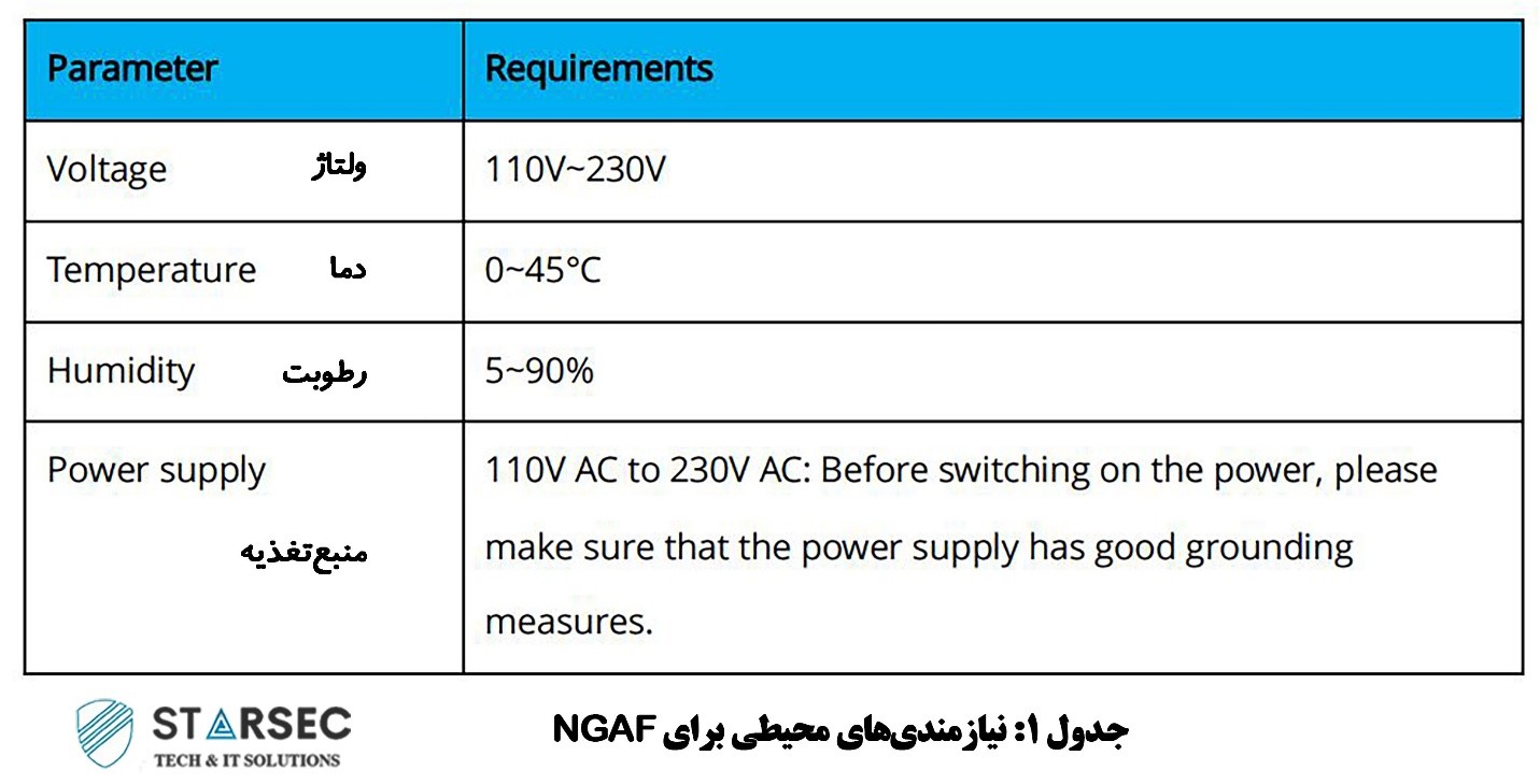 نیازمندی های محیطی در ngaf 