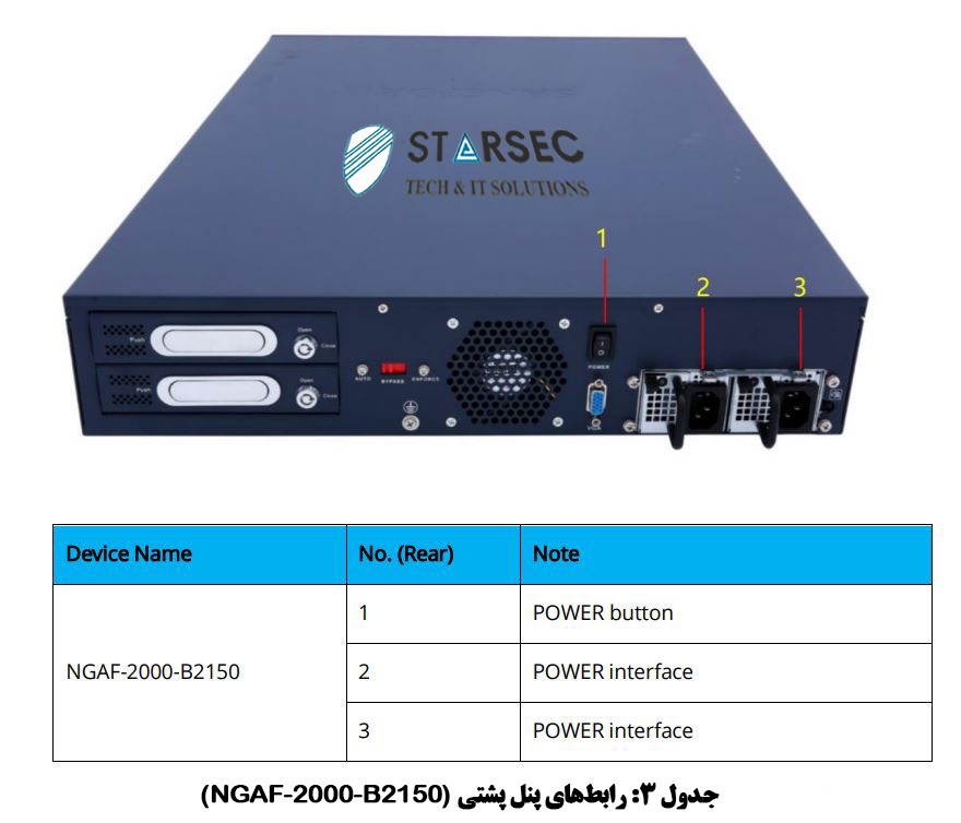 پنل پشتی NGAF سنگفور