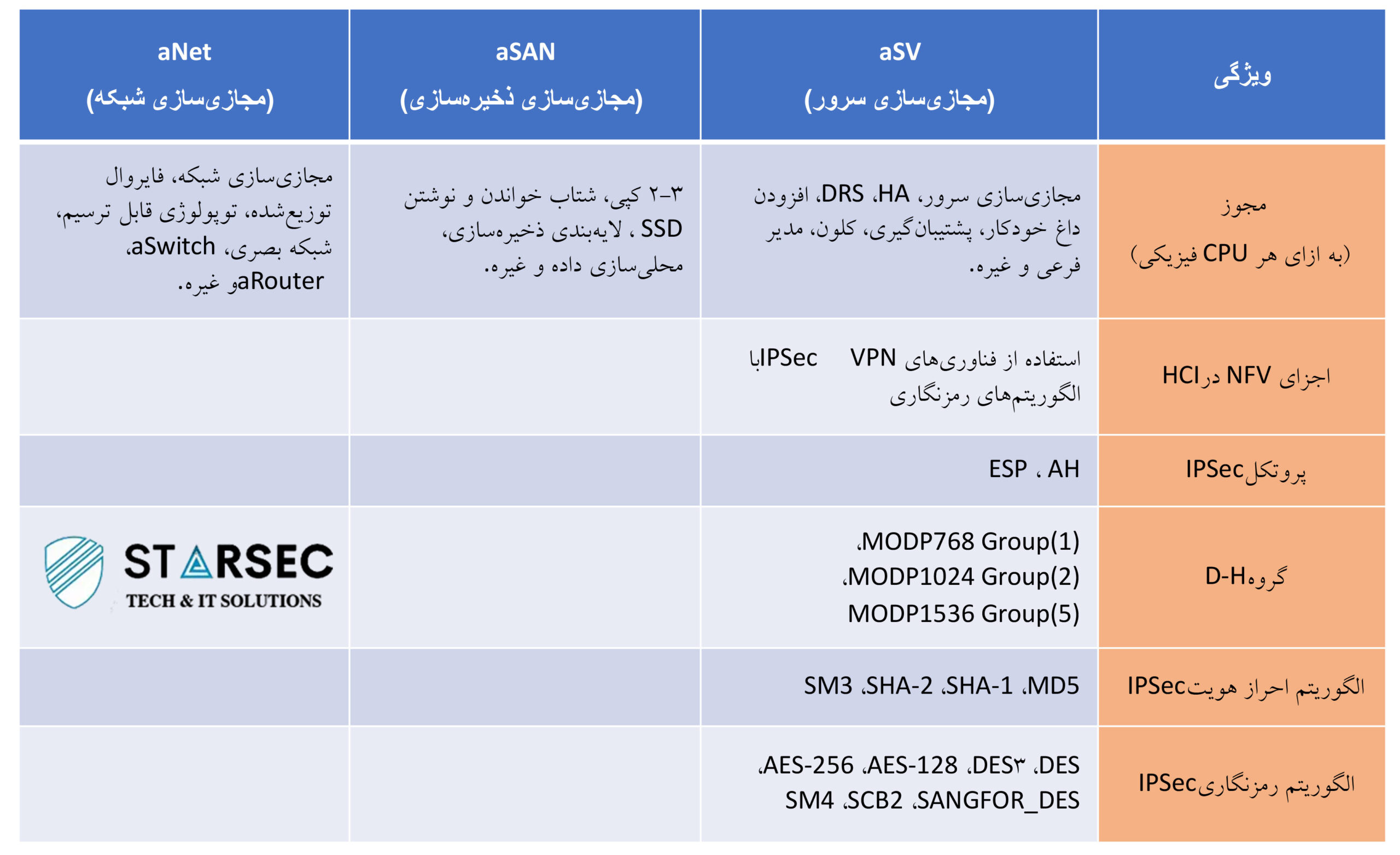 Sangfor HCI | راه‌حل‌های مبتنی بر نرم‌افزار