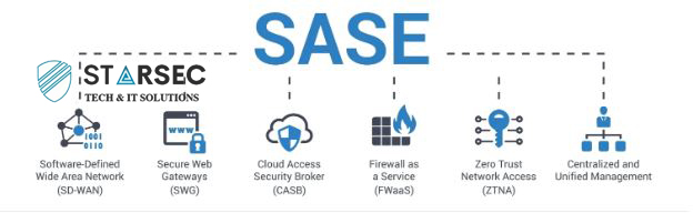 معماری SASE در امنیت شبکه