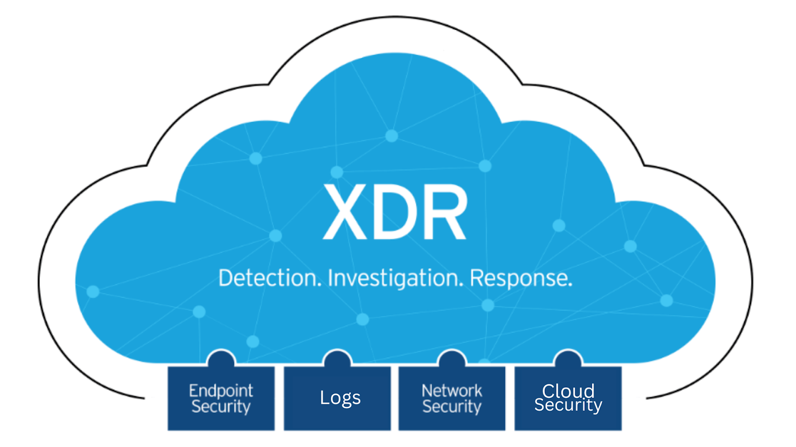 تفاوت XDR و EDR چیست؟ مقایسه کامل با مزایا و کاربردها