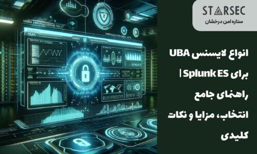 گزارش تهدیدات داخلی با UBA