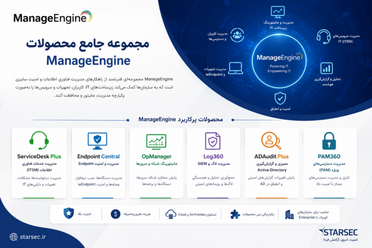 محبوبترین محصولات ManageEngine در ایران محبوبترین محصولات ManageEngine در ایران