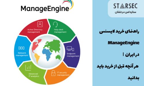 راهنمای کامل خرید لایسنس manage engine در ایران ستاره امنیت