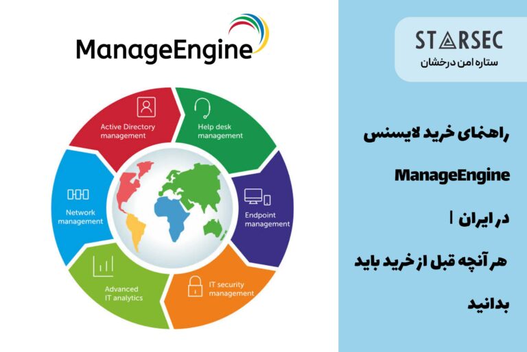راهنمای کامل خرید لایسنس manage engine در ایران ستاره امنیت